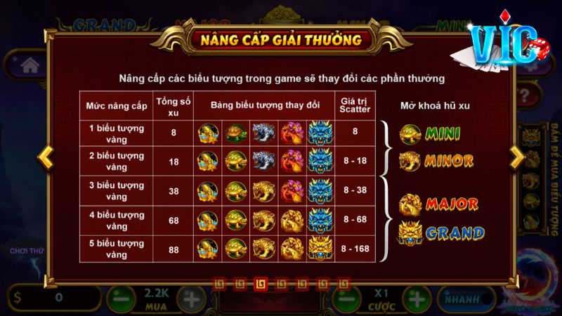 Tính năng nâng cấp phần thưởng trong game